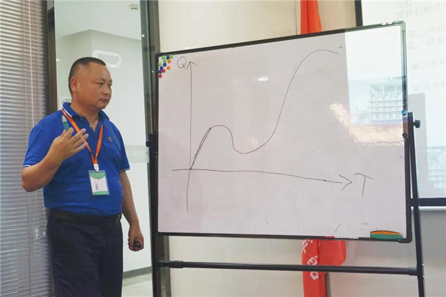 客戶服務(wù)，不止于此｜《卓越的客戶服務(wù)和管理》培訓(xùn)心得   -3